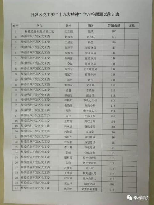开发区党员干部答题统计表